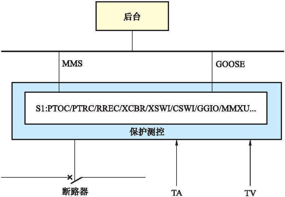 9.2 西泾智能变电站 EC 61850工程应用模型